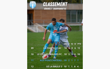 Classement séniors mi-saison