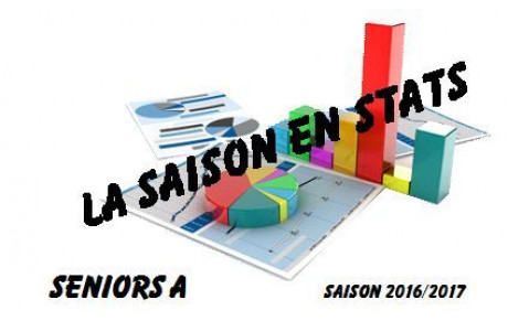 PREMIER TOUR DE PISTE POUR LES SENIORS