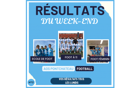 [ RESULTATS DU WEEK-END]  