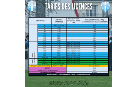 RENOUVELLEMENT DES LICENCES